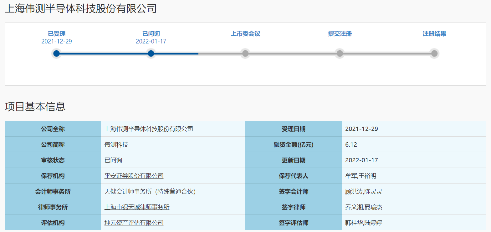 伟测科技科创板IPO进入问询状态 坦言公司存以下风险