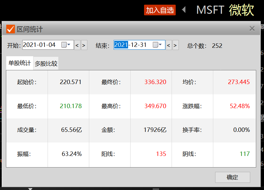 去年全球所有对冲基金总体赚取收益达1760亿美元