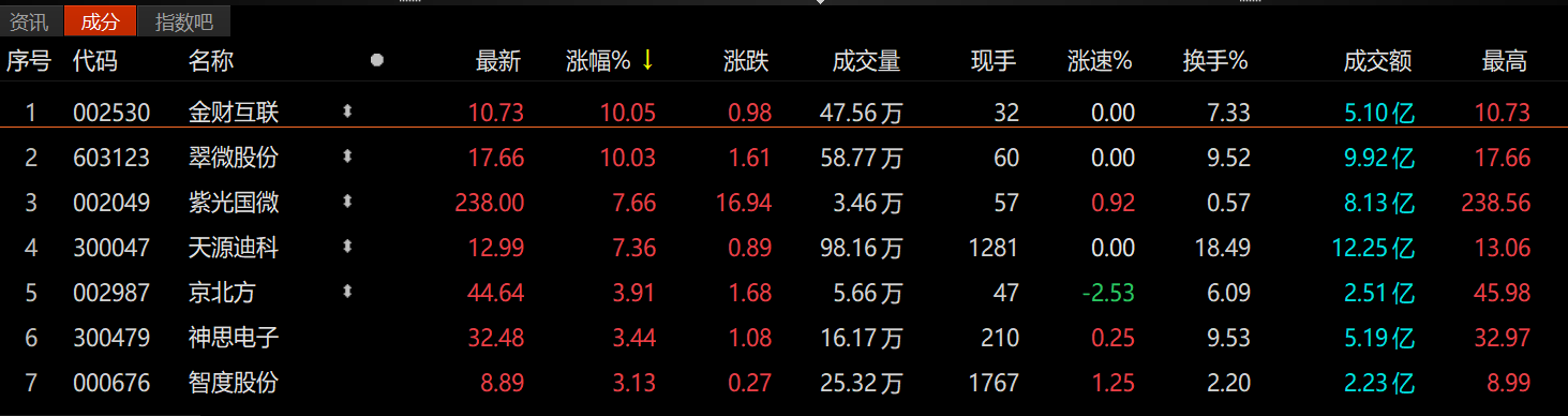 数字货币指数开年涨近8% 大幅跑赢上证指数