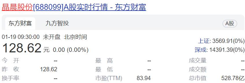 晶晨股份经营业绩超预期 持续加码研发推新品导入