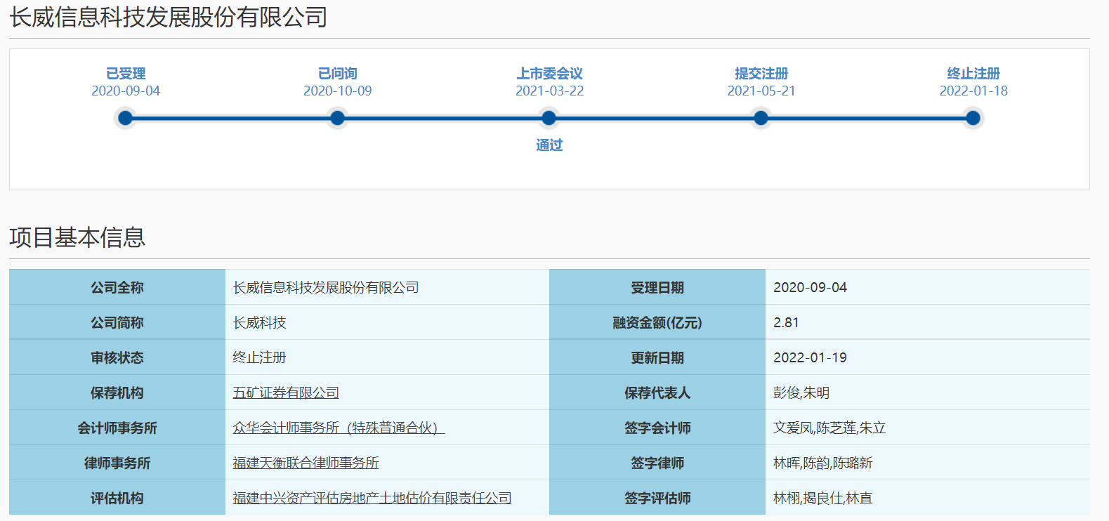 又一家终止注册 长威科技科创板IPO终止注册