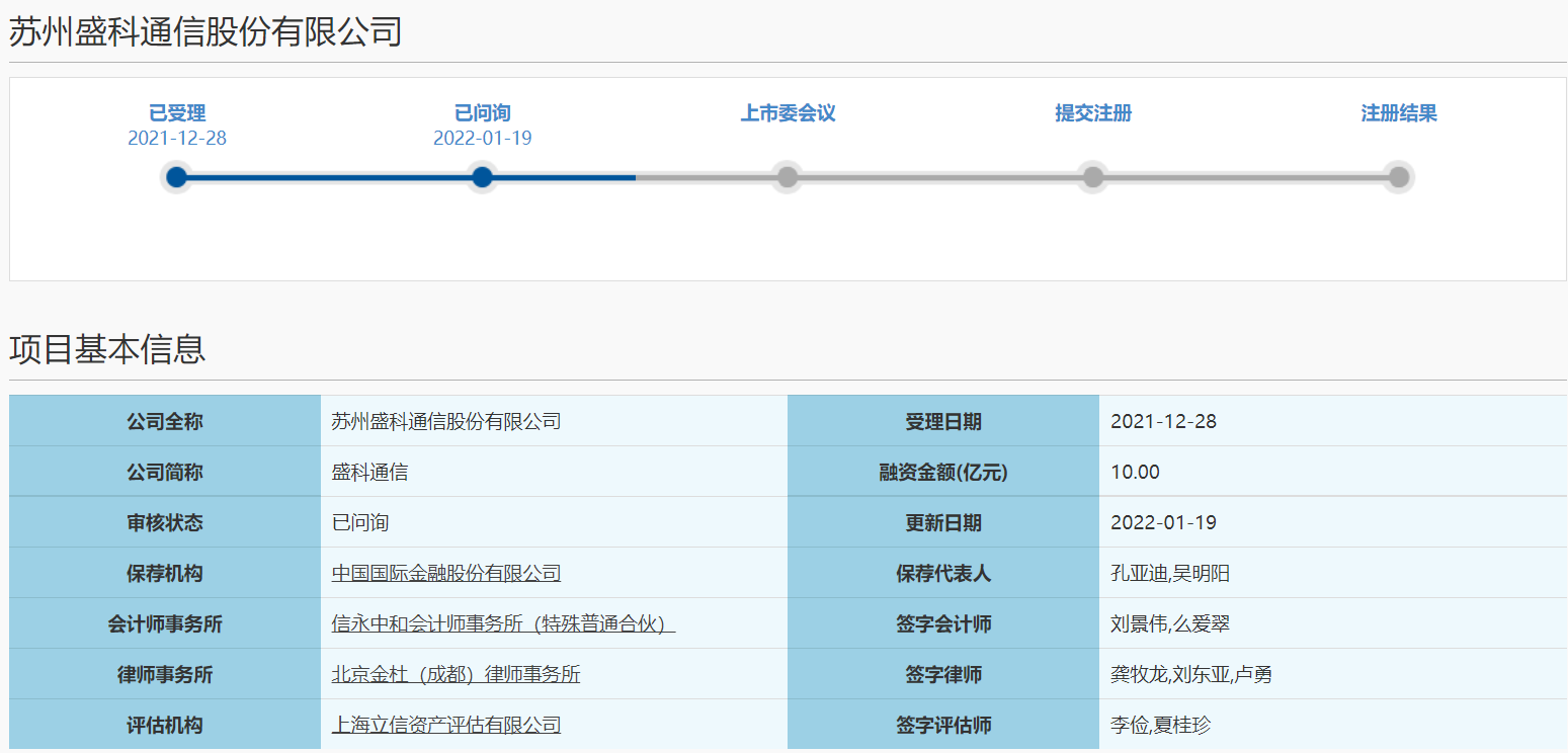 盛科通信冲刺科创板IPO获上交所问询