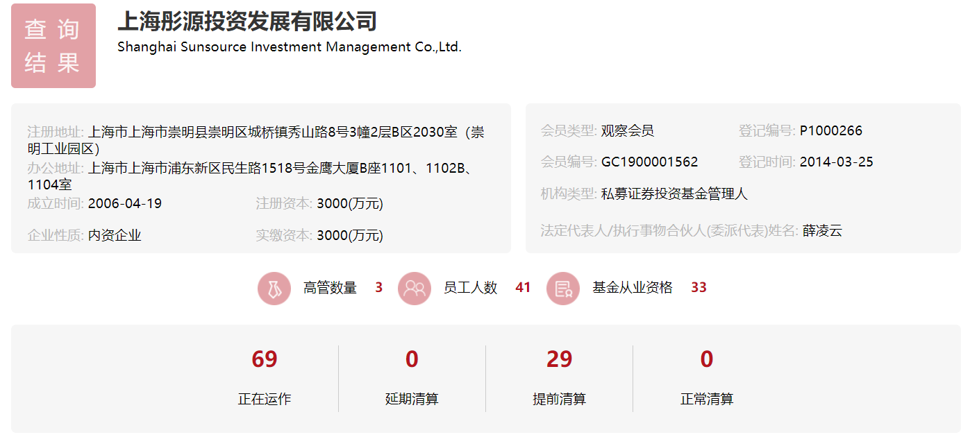 彤源投资管华雨、庄琰将于3月离职 增聘薛凌云为投资经理