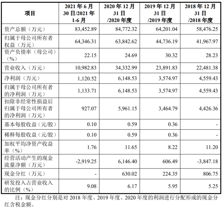 审议会议公告显示1月26日三家科创板IPO受审