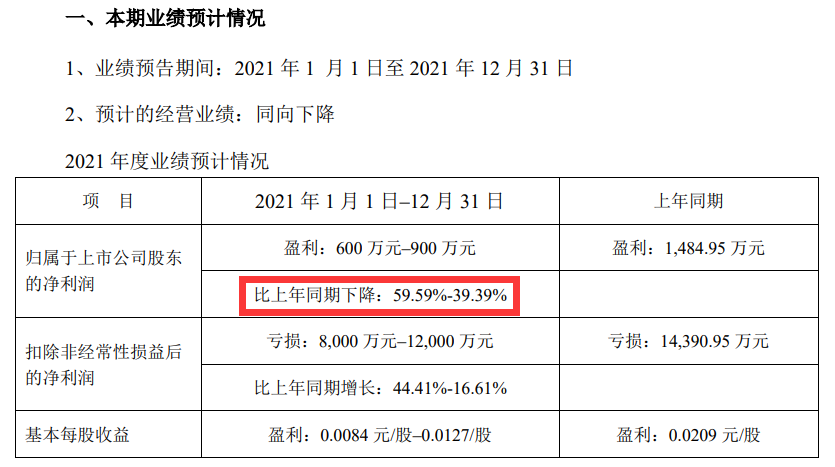 獐子岛发布2021年度业绩预告 净利至多下降近六成