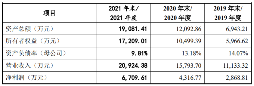 观典防务通过转板上市申请审核 将成首家转板上会企业