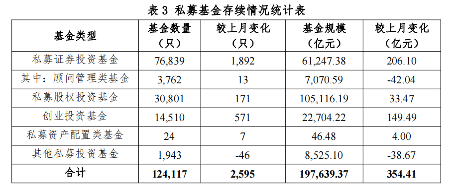 稳步推进私募基金风险分类整治 消除监管真空