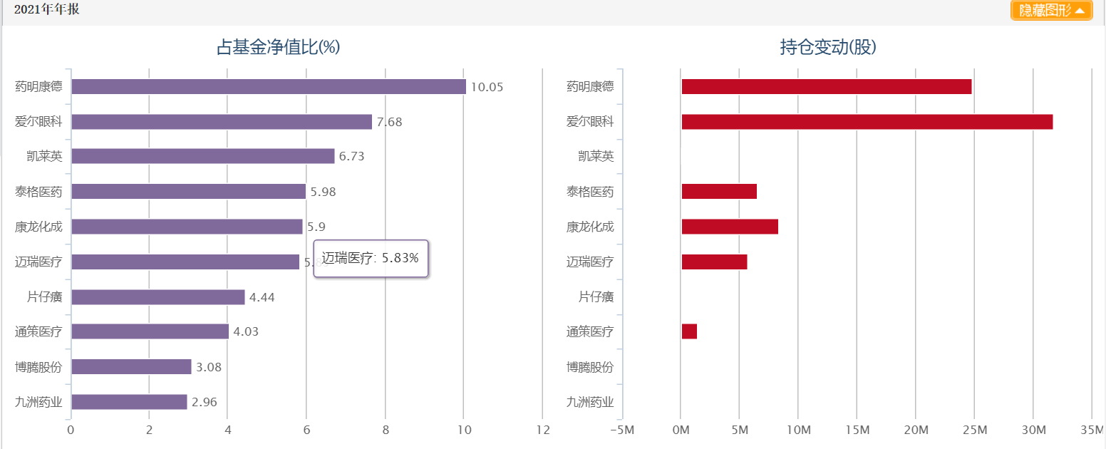 中欧基金葛兰管理的5只基金公布2021年四季度报