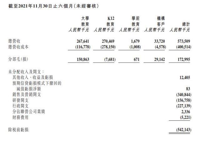 新东方发布盈利警告 半年预亏超8亿美元