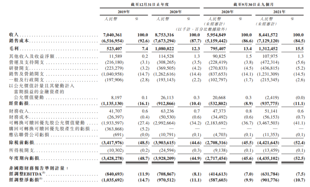 途虎养车递表港交所主板 高盛、中金公司等为其联席保荐人