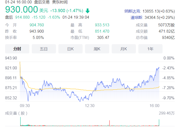 特斯拉德国产Model Y已开始接受预订 充满电续航可达565公里