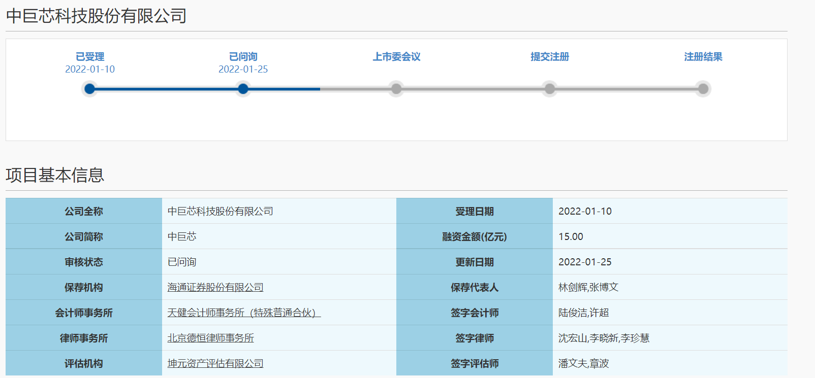 中巨芯科创板IPO获上交所问询 安全生产风险待解