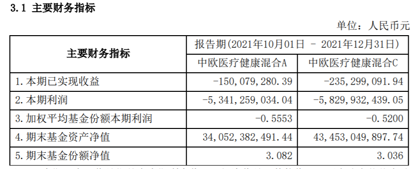 中欧葛兰自费200万元 年内已有20余家基金公司宣布自购