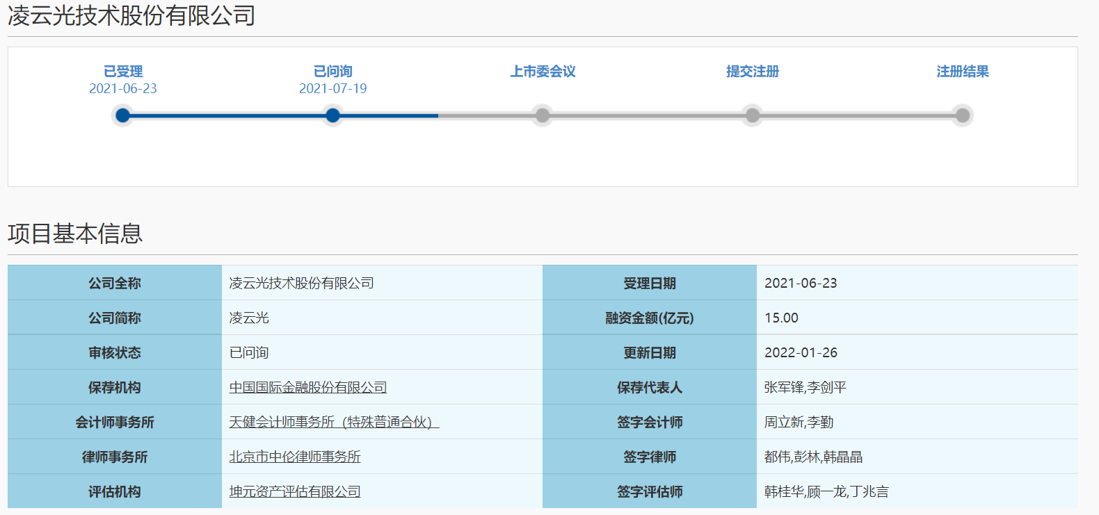 凌云光答复科创板二轮问询 成本和费用等八个问题被关注