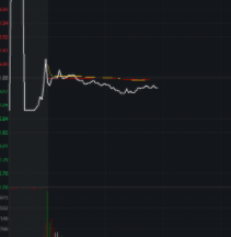 臻镭科技在上交所科创板上市 开盘后闪电破发