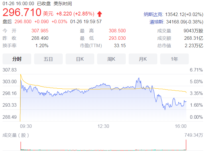 微软第二财季营收517亿美元 服务器及云服务等部门营收183.27亿元