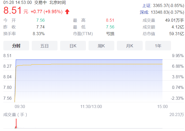 半导体行业景气度有望持续 35家公司净利润预增超200%