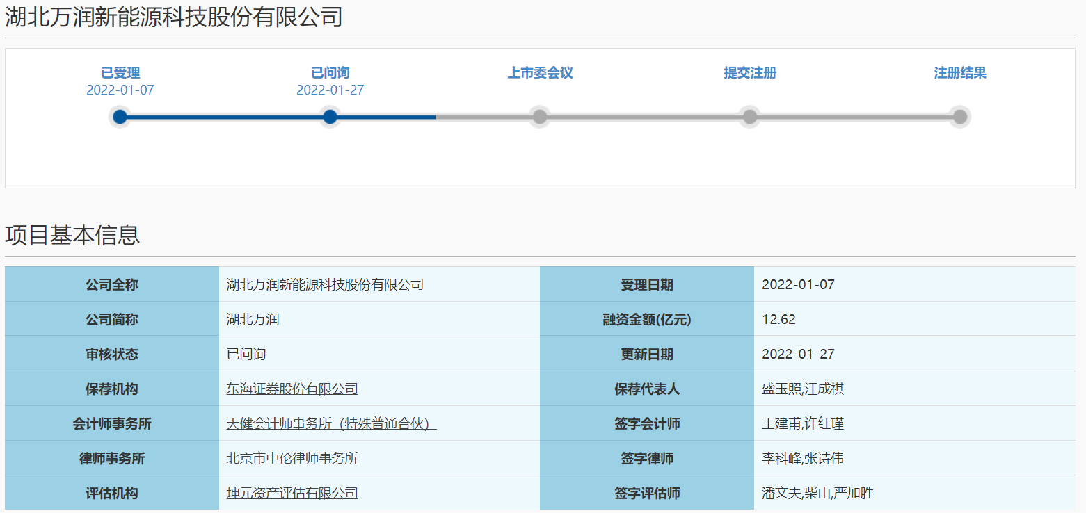 湖北万润闯关科创板IPO获上交所问询