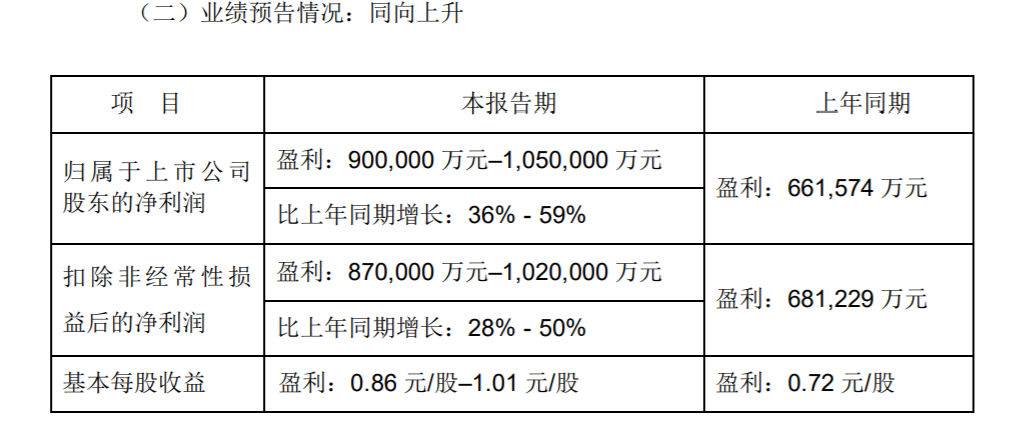 国信证券预计归母净利润中值为97.5亿元