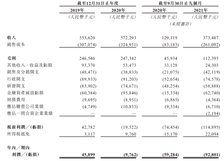 亿华通递表港交所 国泰君安和智富为其联席保荐人