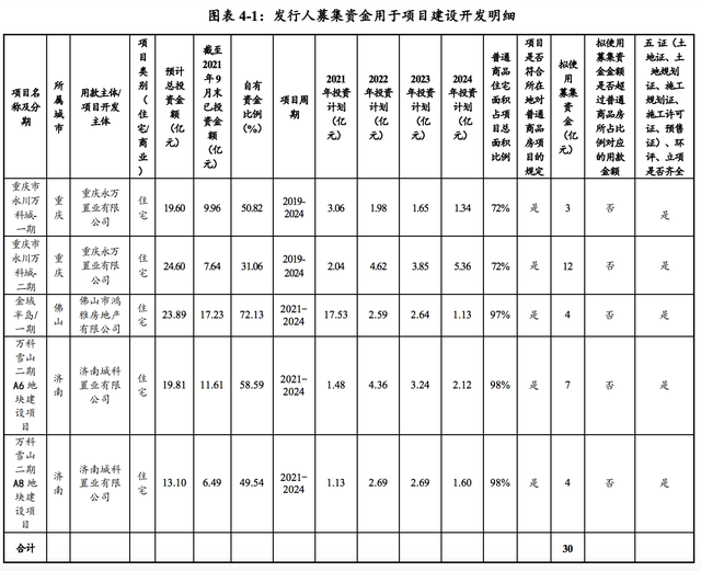 万科发行2022年首期中期票据 发行金额为30亿元人民币