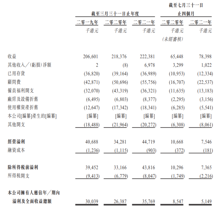 清晰医疗通过港交所聆讯 光大证券国际为其独家保荐人