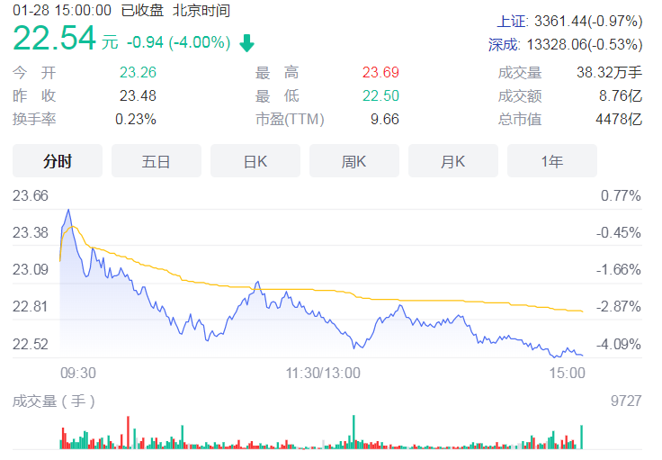 上市煤企2021年业绩普遍预喜 27家公司预计净利润正增长