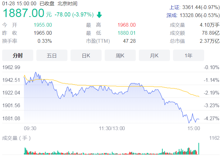 白酒行业再迎利好 贵州茅台拟投资41.1亿元扩大产能