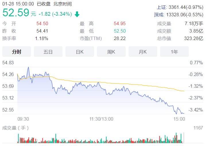 绝味食品子公司旗下和府捞面拟赴境外上市 拟拓展更多融资渠道