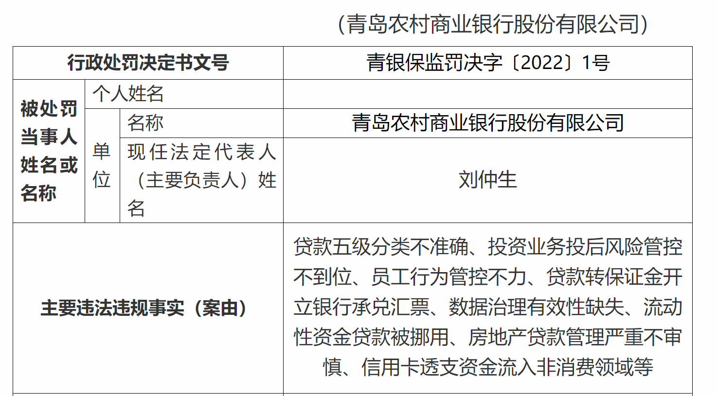 千亿级别的超大罚单来了！青农商行被罚4410万元