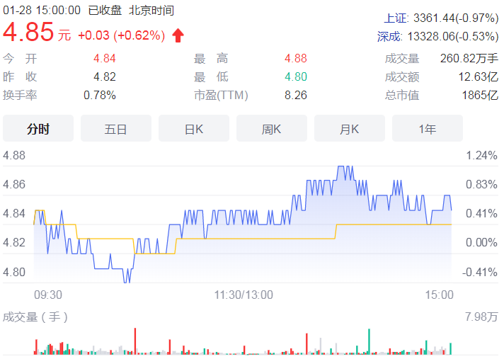 京东方27英寸FHD 500Hz+显示屏发布：支持真8bit输出，响应时间1ms