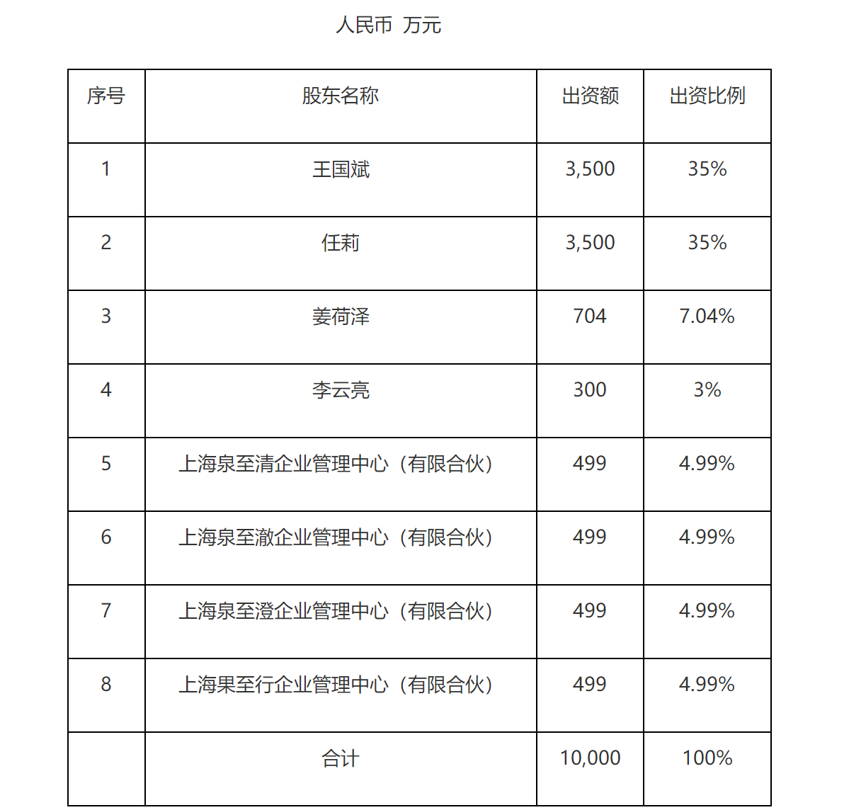 泉果基金获批注册资金1亿元 个人系公募基金上新！