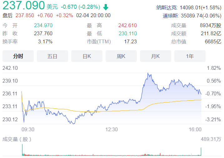 Meta去年营收1179亿美元 全年净利润增长超35%