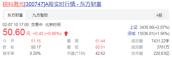 激光器市场需求旺盛 锐科激光预盈创新高