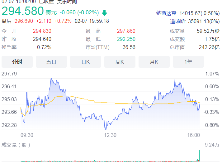 Gartner数据显示2021年全球半导体收入5835亿美元 首次破5000亿美元大关