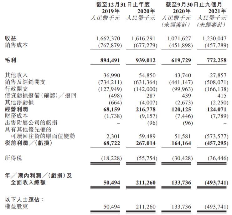 薇美姿递表港交所 若上市成功将成“国货牙膏第一股”