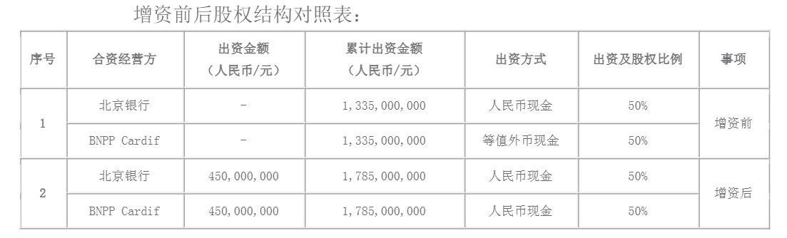 中荷人寿业绩持续稳中向好 注册资本将增至35.7亿元