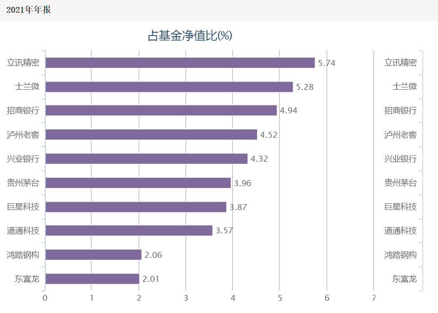 资金持续涌入银行板块 相关ETF产品收盘规模达105亿元