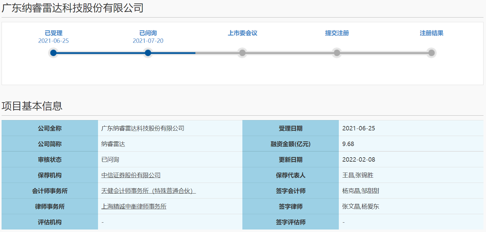 纳睿雷达披露上会稿 即将迎来科创板IPO上会