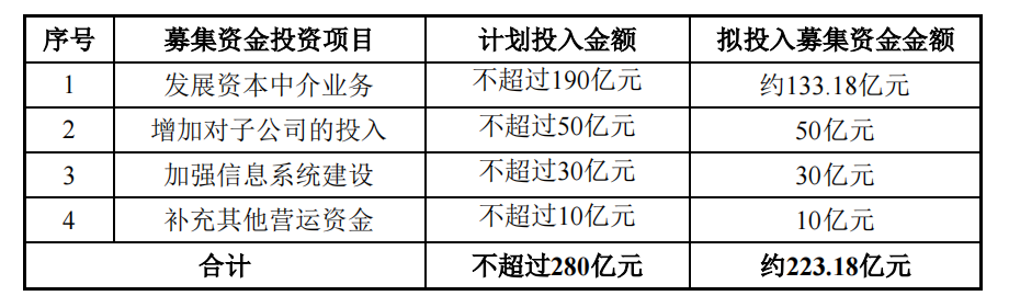 中信证券拟使用暂时闲置的A股配股募集资金开展现金管理