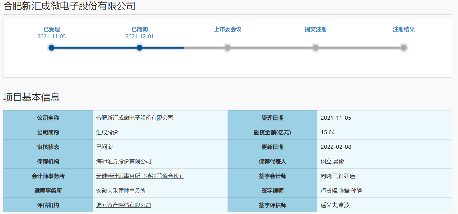 汇成股份答科创板首轮问询 15个问题被关注