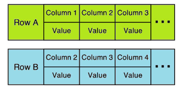 Amazon DynamoDB发布十年 可在任意规模环境提供个位数毫秒响应时间