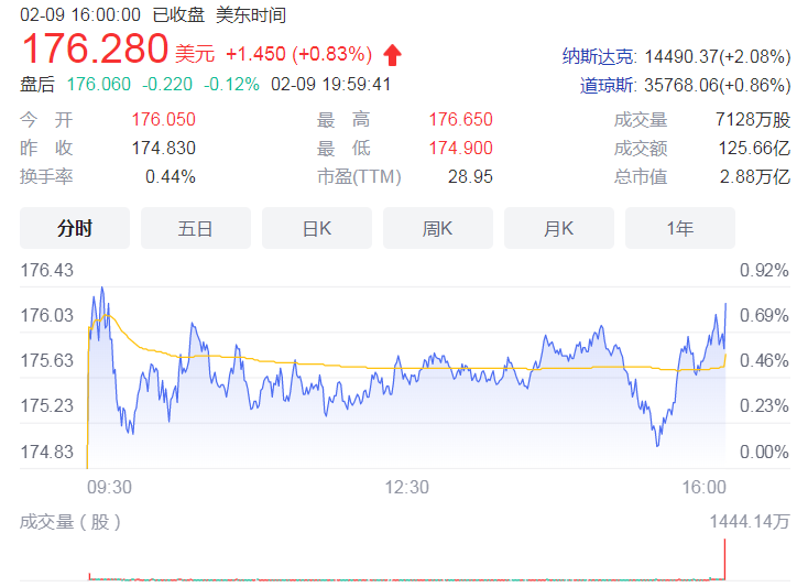 软银集团CEO孙正义称ARM公司将开始准备IPO上市