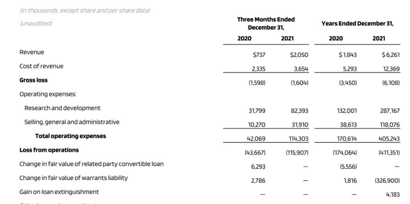 图森未来预计2022年营收为900-1100万美元