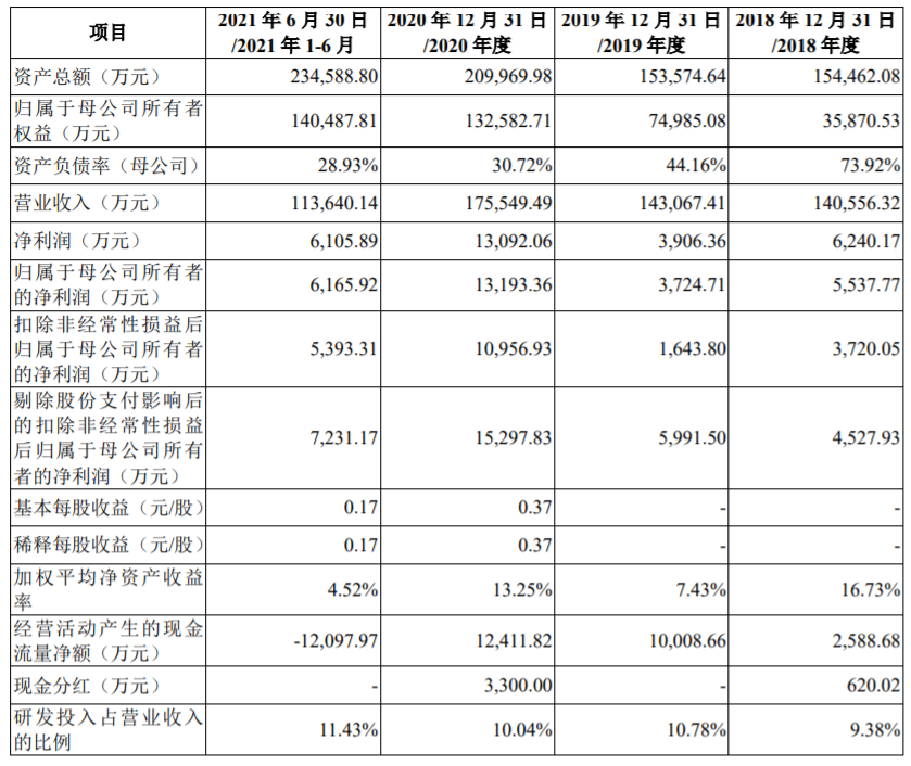 上市委员会审议会议将审核这两家公司的科创板IPO申请