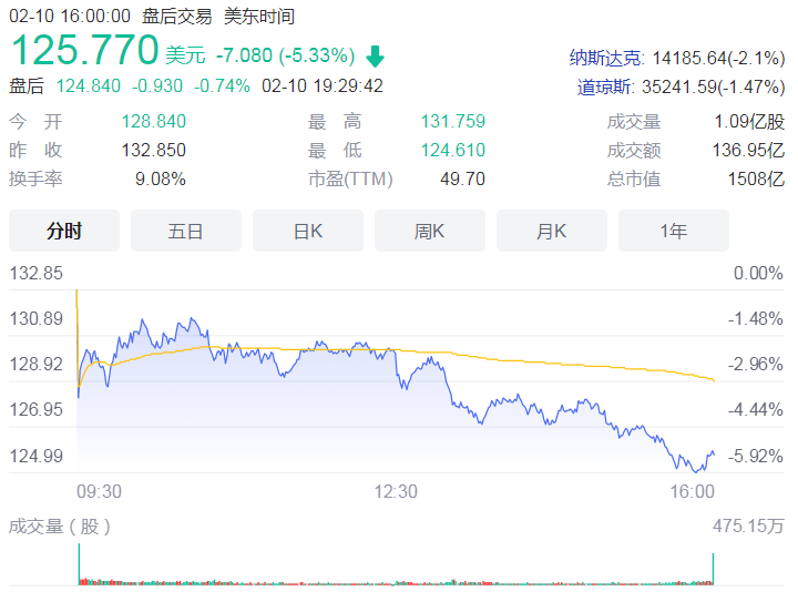 12代非K型号处理器发布后AMD桌面处理器份额下滑明显 2021年下滑3.1%