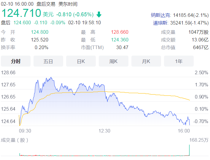 业界产能需求强劲！台积电1月份营收超过60亿美元