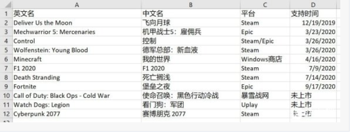 RTX 4090性能表现/发售时间齐曝光：国行零售价约1.5万元人民币