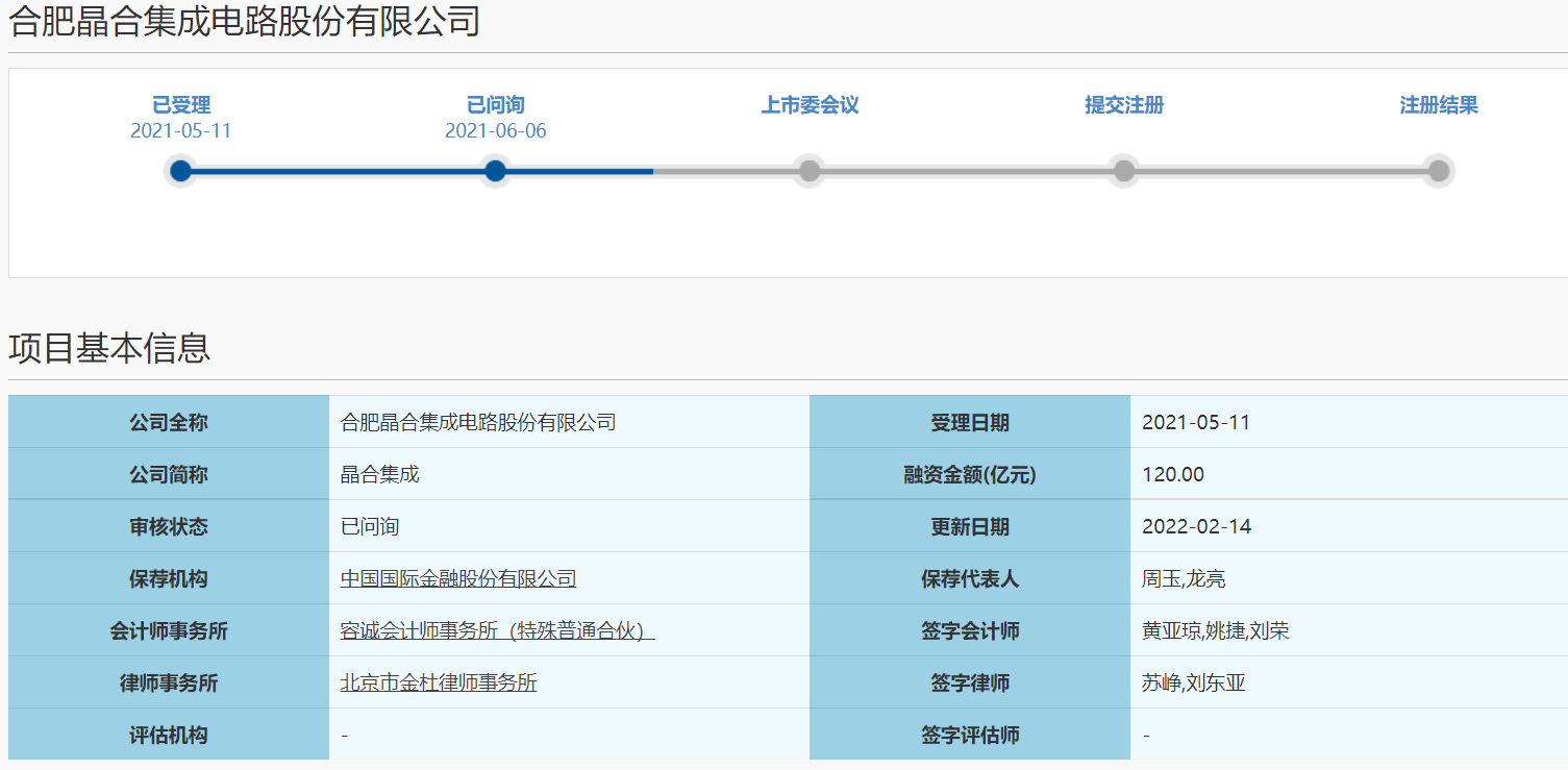 科创板IPO恢复审核 上交所恢复晶合集成发行上市审核