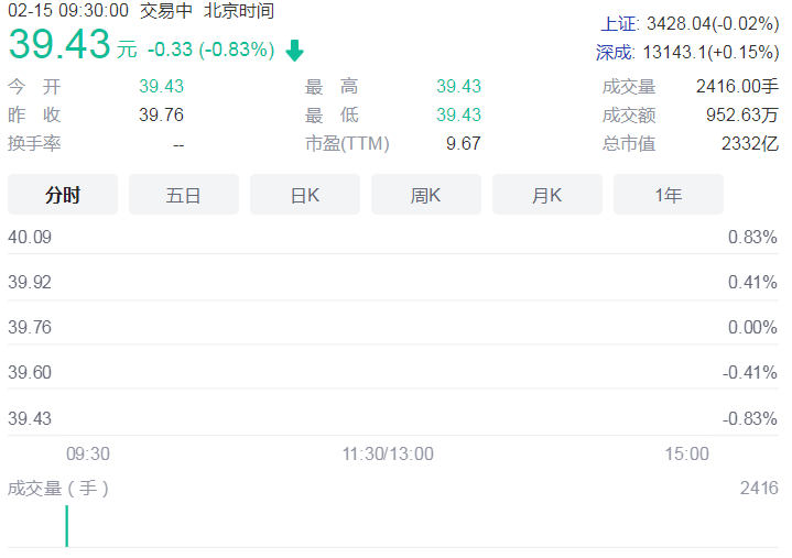 格力电器拟分红55亿！每10股将派发现金股利10元